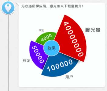 市场营销案例分析 营销方法的案例分析