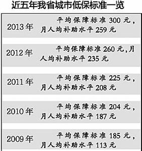 2016甘肃省考真题 2016年甘肃低保政策 2016甘肃省低保标准