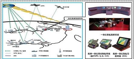 内河航运 浅析内河航运综合服务系统应用状况