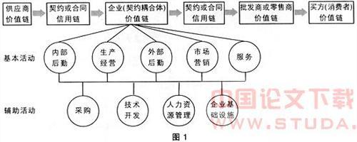 浅谈企业现金管理论文 有关企业信用管理论文_浅谈企业信用管理论文