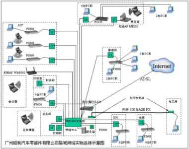 无线局域网组建方案 如何组建无线局域网最好