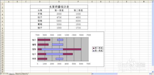 excel2003条形码制作 Excel2003制作一份条形图技巧