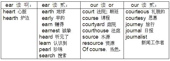 回忆用英文怎么说 回忆的英文单词怎么说