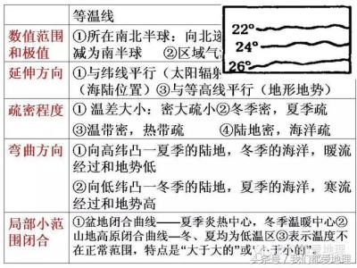 高中地理必考知识点 2016地理高考必考知识点预测