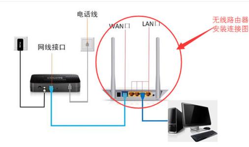 pppoe连接不上 无线路由器连接电视怎么设置