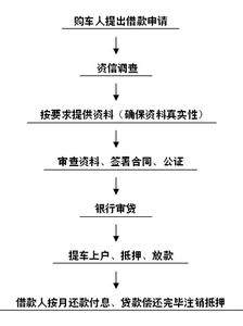 按揭贷款担保人 常州按揭贷款担保的程序是什么？担保人是外地的行吗