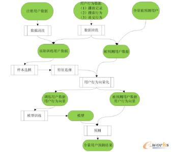 多媒体数据挖掘 多媒体数据挖掘之媒体特征库措施论文