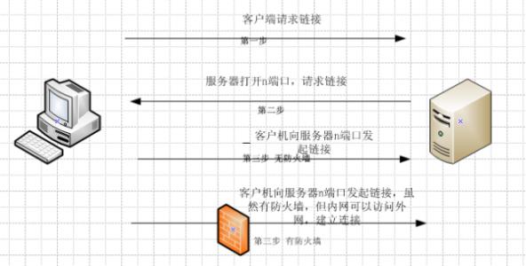 linux ftp服务器配置 Linux怎么安装使用FTP服务器ProFTPD