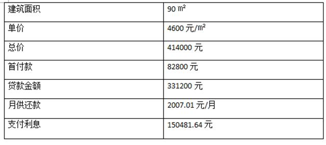 按揭房过户 内江按揭房过户有什么限制？在哪个部门办理