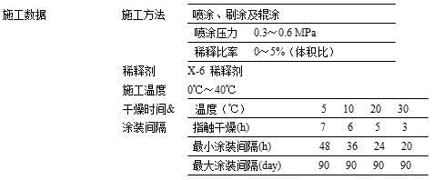 酚醛防锈漆价格 酚醛防锈漆价格是多少 酚醛防锈漆组成成分有哪些