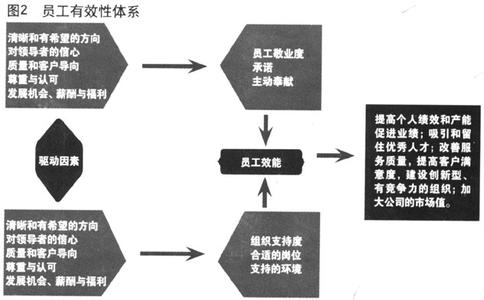 领导效能 领导效能有什么特点