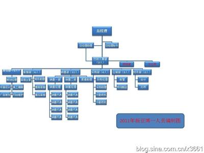 人事助理面试自我介绍 行政人事助理自我介绍