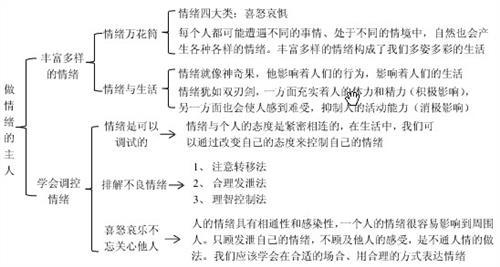 高二政治必修三知识点 高二政治必修三单元知识点