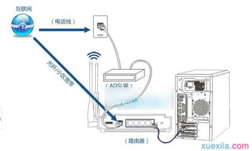 cisco路由器 qos限速 cisco路由器qos怎么设置限速