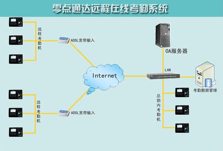 远程局域网联机 局域网怎么远程联机_怎么远程连接局域网