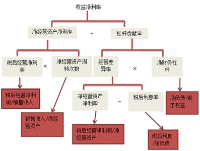 管理会计体系 中国管理会计体系存在的问题分析