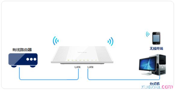 tl wr842n无线路由器 tl-wr746n路由器怎么当无线交换机