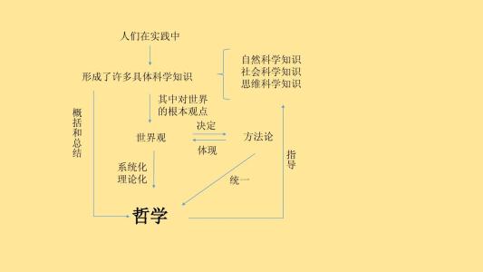 高一政治必修二第一课 高一政治必修四第一课知识点