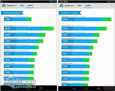 谷歌nexus 7 第二代 Nexus 7第二代内存容量是多少