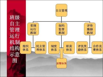 班级自主管理心得体会 班级自主管理心得总结