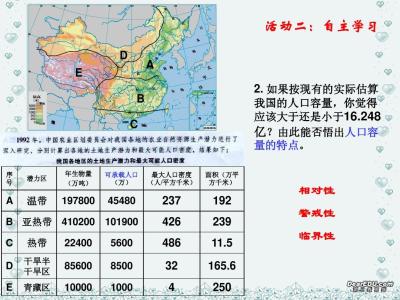 人口合理容量 高一地理必修2《人口的合理容量》检测试题