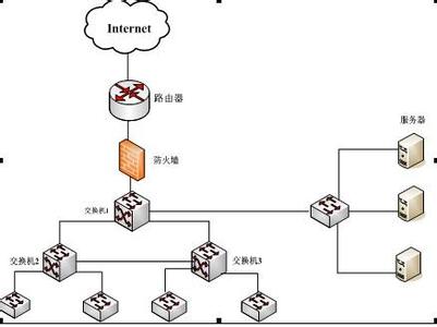 建筑什么是防火墙 什么是防火墙