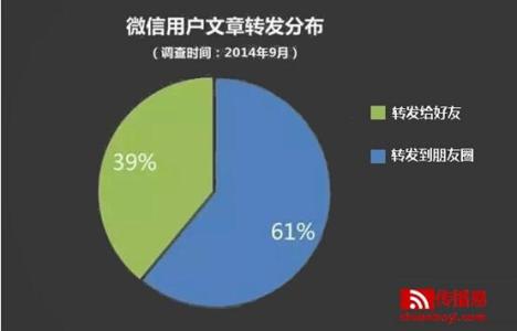 整合营销传播案例分析 微信市场营销传播案例分析