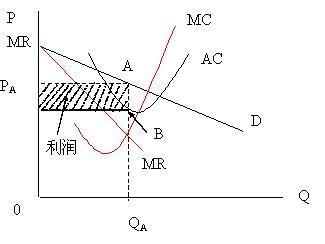 形成垄断市场的条件 完全垄断形成的条件 完全垄断有哪些形成原因