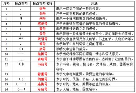 初中标点符号的用法 初中语文基础知识 标点符号