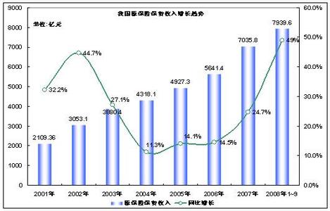 保险公司市场调查报告 保险市场调查报告