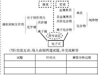 化学键教学设计 化学键教学策略