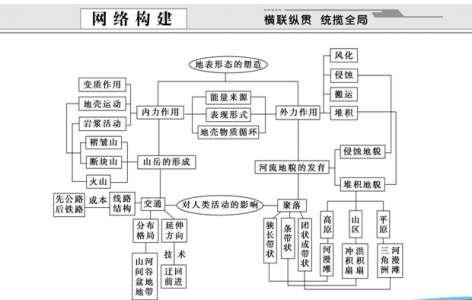 七年级数学知识点归纳 七年级上册历史知识点归纳结构图