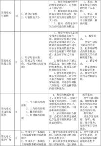 人教版五年级教学计划 小学数学人教版五年级上册教学计划