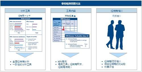 卓越绩效自评师培养 绩效文化如何培养