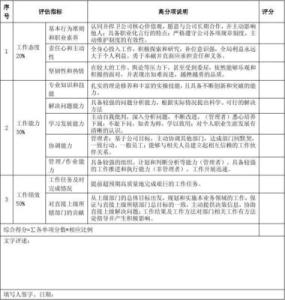 试用期员工转正评语 试用员工转正鉴定评语_企业员工转正鉴定评语