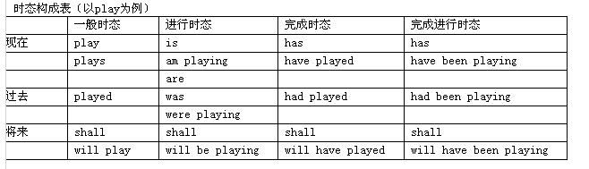 将来时态的用法 一般将来时态的用法 一般将来时态怎么用