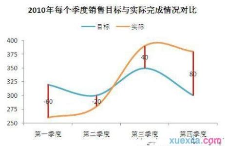 excel2010多条折线图 excel2010多条折线图怎么做