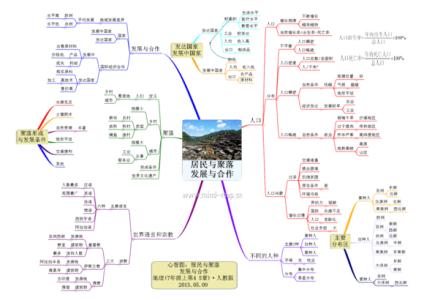 初中生物重点知识 初中地理重点知识