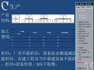 itmc企业经营管理沙盘 itmc企业经营管理沙盘总结