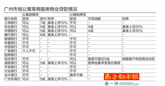 二手房抵押贷款流程 广州二手房办理抵押贷款需要多长时间？流程是什么