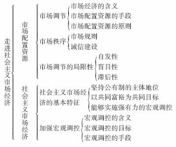 高二生物必修三知识点 高二政治必修三重点知识点总结（完整版）