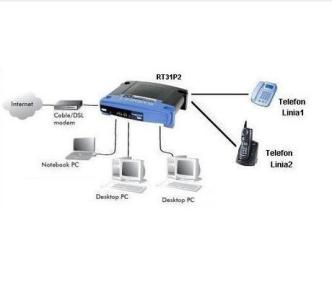 思科voip配置 怎么配置思科路由器VOIP