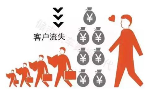 客户不满意原因分析 客户对你说不的原因