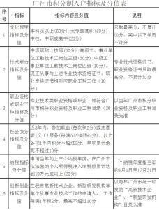 2016广州积分入学政策 2016年广州积分入户什么时候开始