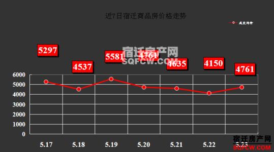 自住型商品房买卖 宿迁自住商品房可以自由买卖吗？要交税吗