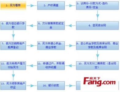 无抵押无担保贷款 天水抵押贷款有哪些担保方式？担保程序是什么