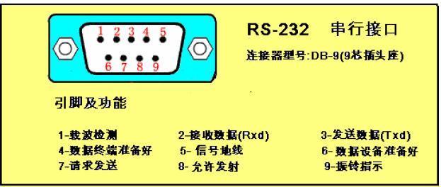 rs232引脚定义 rs232接口定义