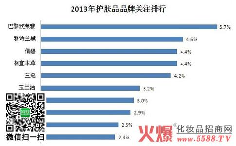 2017护肤品行业好做吗 护肤品行业市场分析