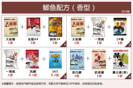 春天钓鱼用什么饵料 钓鱼饵料配方