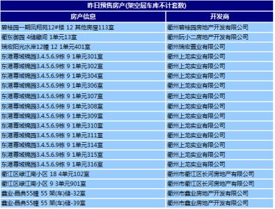 自住型商品房网签 在邓州买自住商品房在哪里网签？要提供什么材料